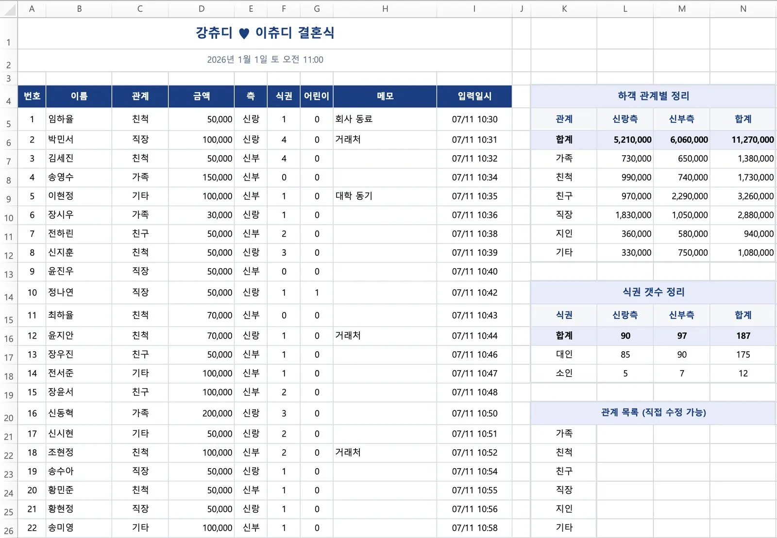 현장에서 전달하는 엑셀 리포트. 하객 명단과 관계별·식권 집계표